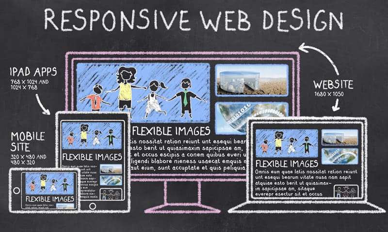 Top 5 Reasons Why You Should Use Responsive Web Design