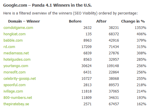 Panda Winners
