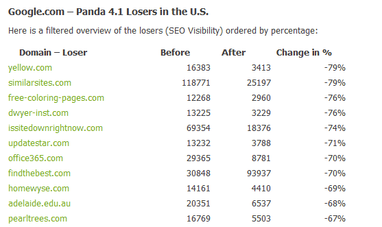 panda Loser