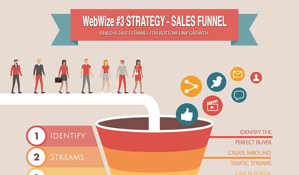 Website Strategy #3: Build a Sales Funnel for Growth