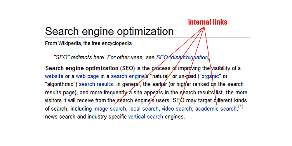 Effective Internal website linking - by WebWize - Houston web design company