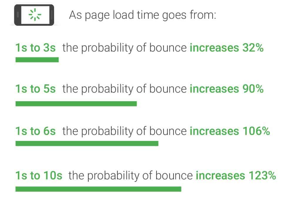 website speed optimization Website Speed optimization