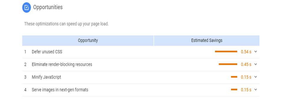 Website page speed is important Website page speed is important