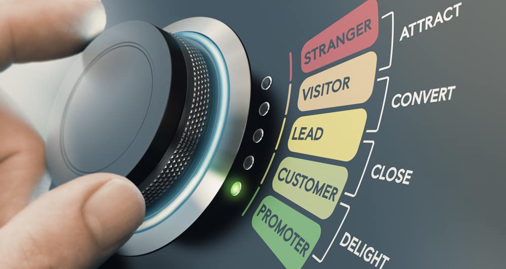 What’s the Future of Inbound Marketing?